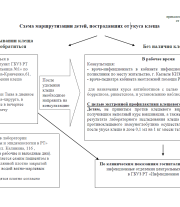 Об организации оказания медицинской помощи пострадавшим от укуса клещей